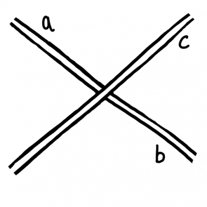 Figure 4 The standard crossing labelling process 2